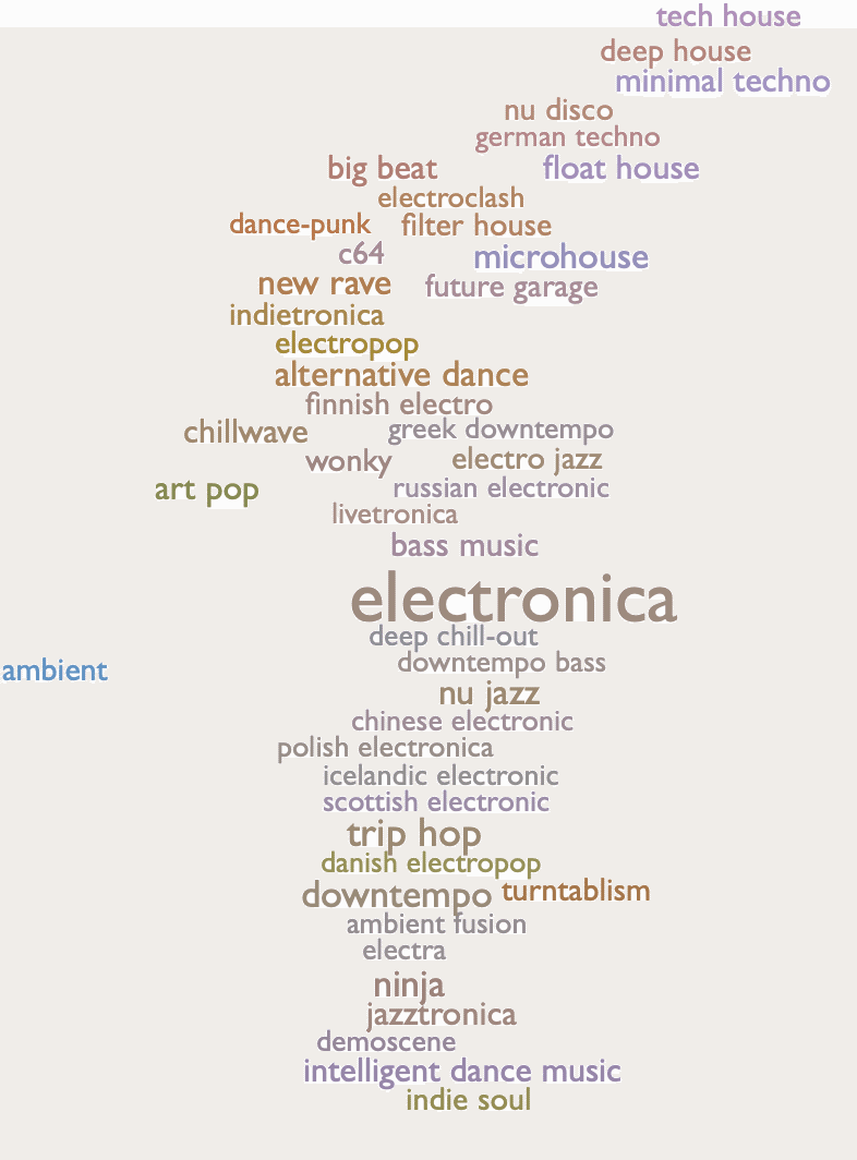 デザインと音楽で紡ぐ 美しきエレクトロニカの世界｜リリー