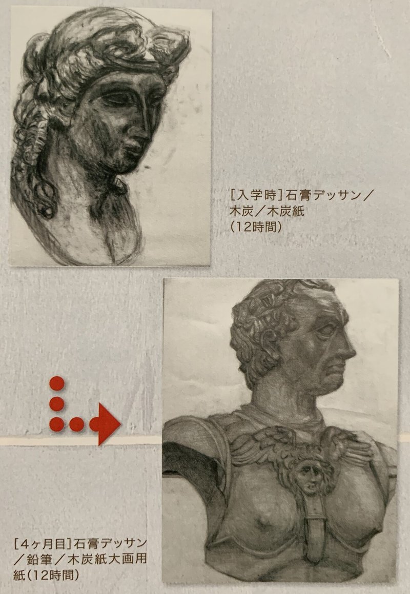 高校1 2年生で美術の進路に興味のある方へ 立川美術学院 Note