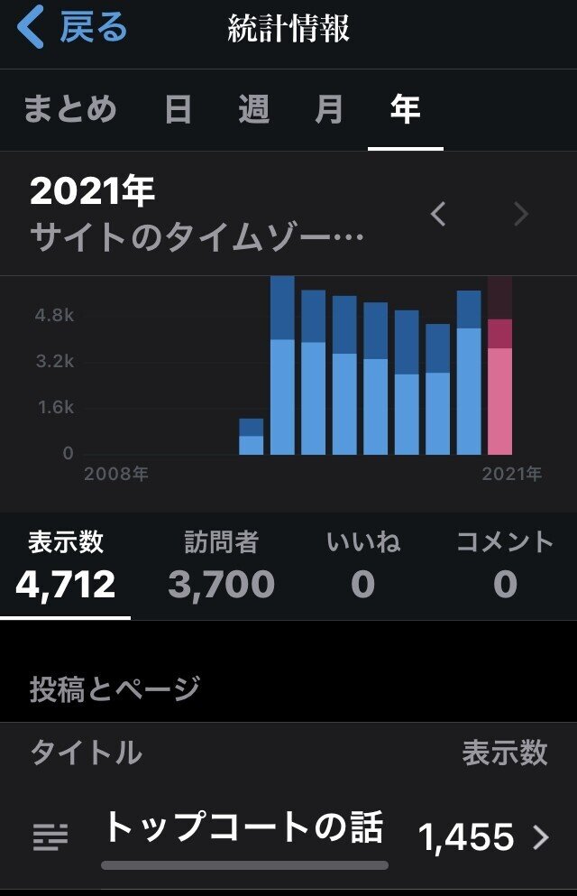 トップコートのはなし 補足 純戦士のおじさん Note