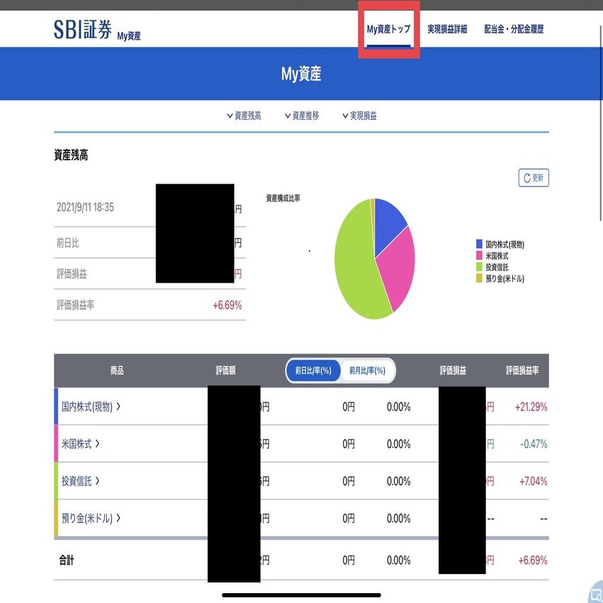 チシキ】 SBI証券 My資産 使い方｜タスク