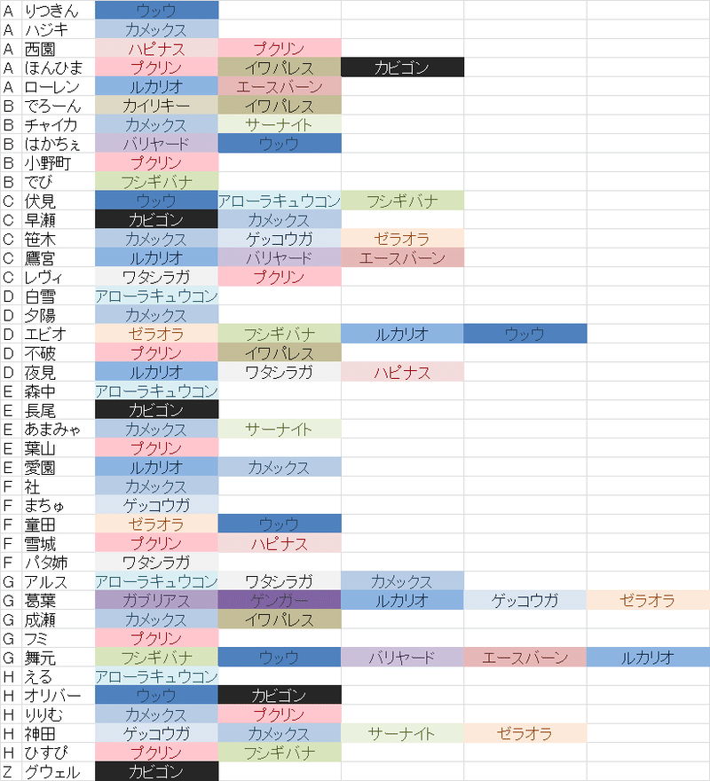 ポケモンユナイト にじさんじポケユナ大会を楽しみたい 各ポケモンと使用者調査 Umomo Note