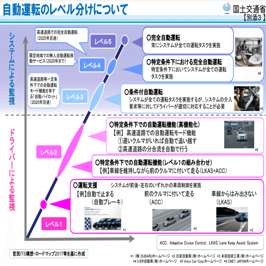 特許から見る】EV×自動運転の特許出願トレンド｜野崎篤志＠イー