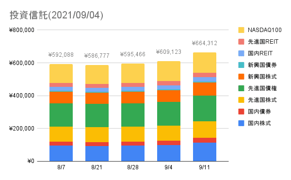 投資信託(2021_09_04) (1)