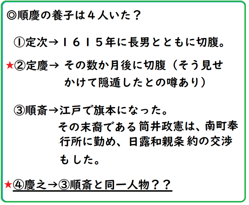 順慶の養子