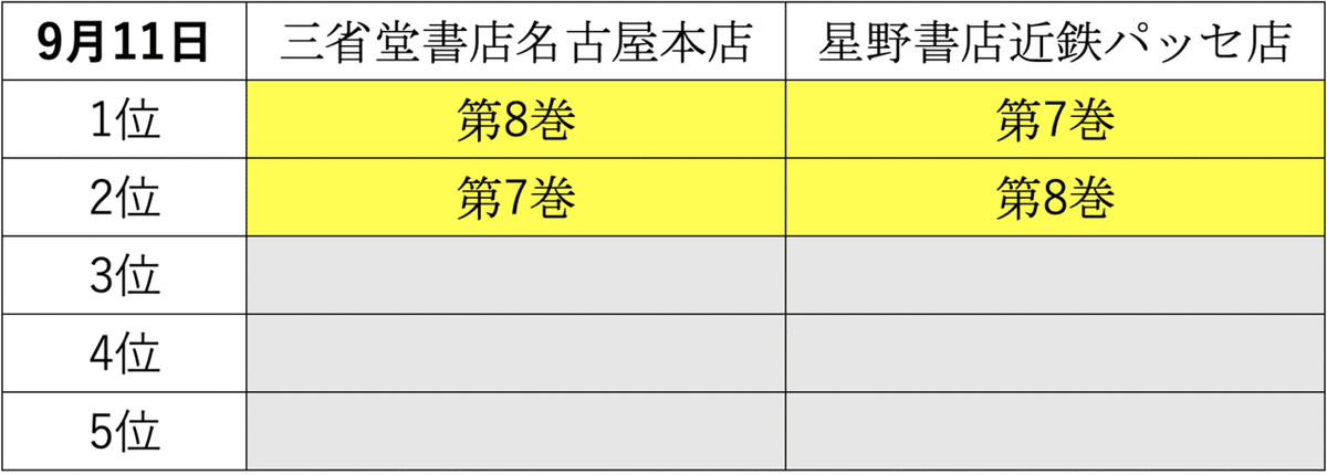 スクリーンショット 2021-09-11 22.34.53