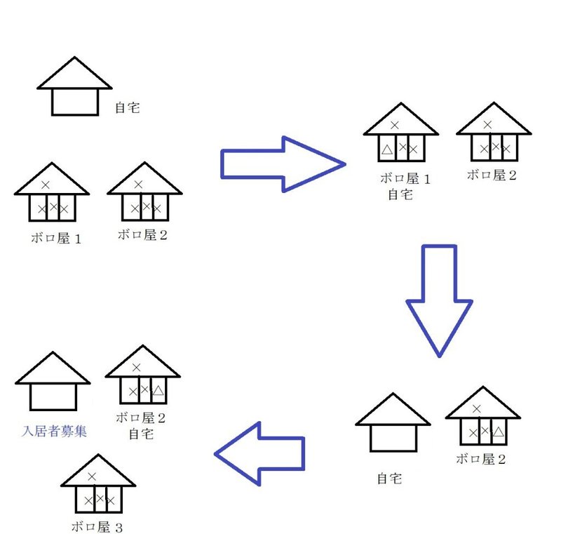 0524-ホームレス不動産投資家の勧め２