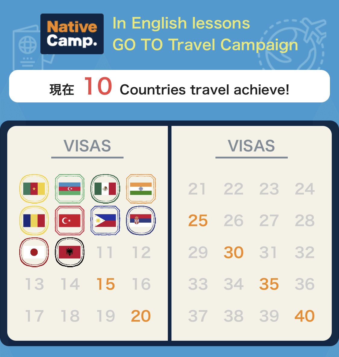 オンライン英会話で世界旅行へ。NC『世界一周旅行』の感想。｜汐原 凛