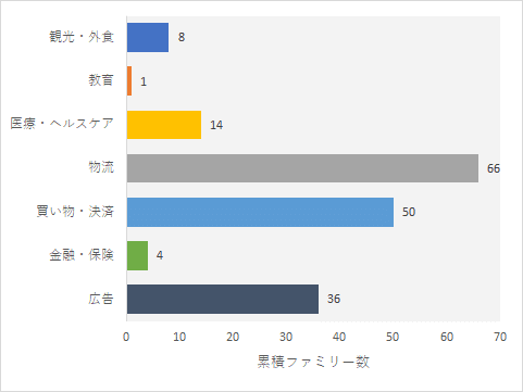 特許から見る】EV×自動運転の特許出願トレンド｜野崎篤志＠イー