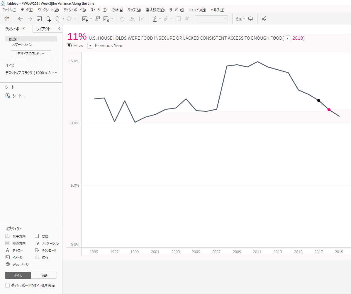 ダッシュボード2