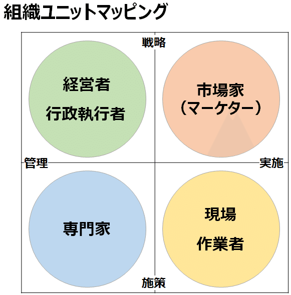 組織ユニット001