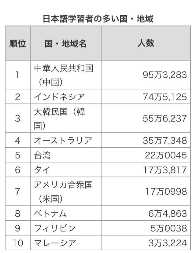 タイ人女性と日本人女性の違いをデータで読み解く タイ人女性のたくましさと海外ナンパ たはら タイ 東南アジアナンパ Note タイ人女性と日本人女性の違いをデータで読み解く タイ人女性のたくましさと海外ナンパ たはら タイ 東南アジアナンパ Note