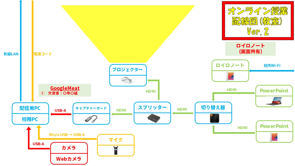 210905　オンライン授業配線図