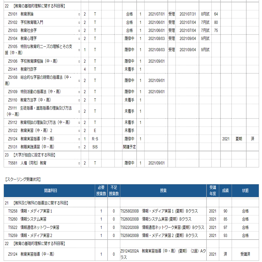 佛教大学スクーリング結果発表と8月報告～情報教員免許取得への