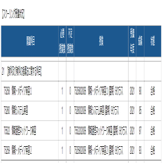 佛教大学スクーリング結果発表と8月報告～情報教員免許取得への道