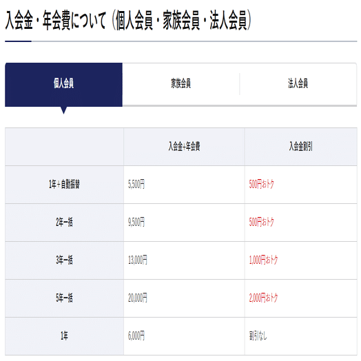 Jafの加入は任意 非会員でもロードサービス利用可 解約は電話で ぬくぬく Note