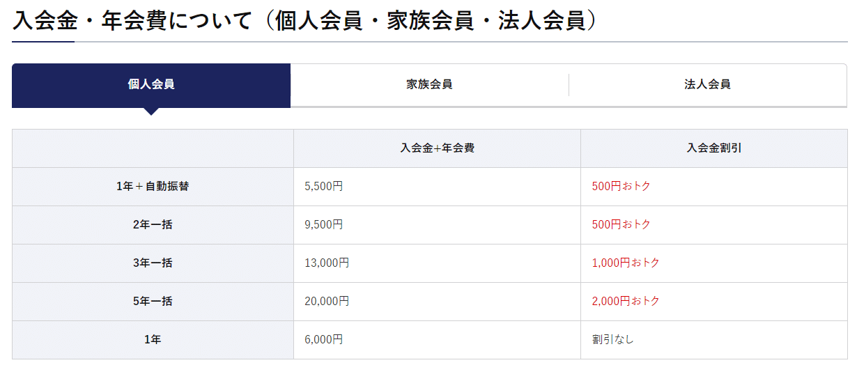Jafの加入は任意 非会員でもロードサービス利用可 解約は電話で ぬくぬく Note Jafの加入は任意 非会員でもロードサービス利用可 解約は電話で ぬくぬく Note