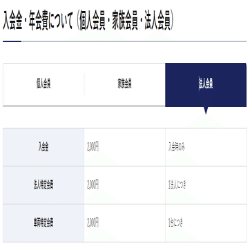 Jafの加入は任意 非会員でもロードサービス利用可 解約は電話で ぬくぬく Note