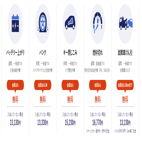 Jafの加入は任意 非会員でもロードサービス利用可 解約は電話で ぬくぬく Note