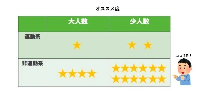 図解 そんな新歓で大丈夫 橋本 泰明 Note