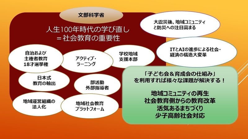 ⑦子ども会育成会を主軸に「地域の子どもは地域で育てる」