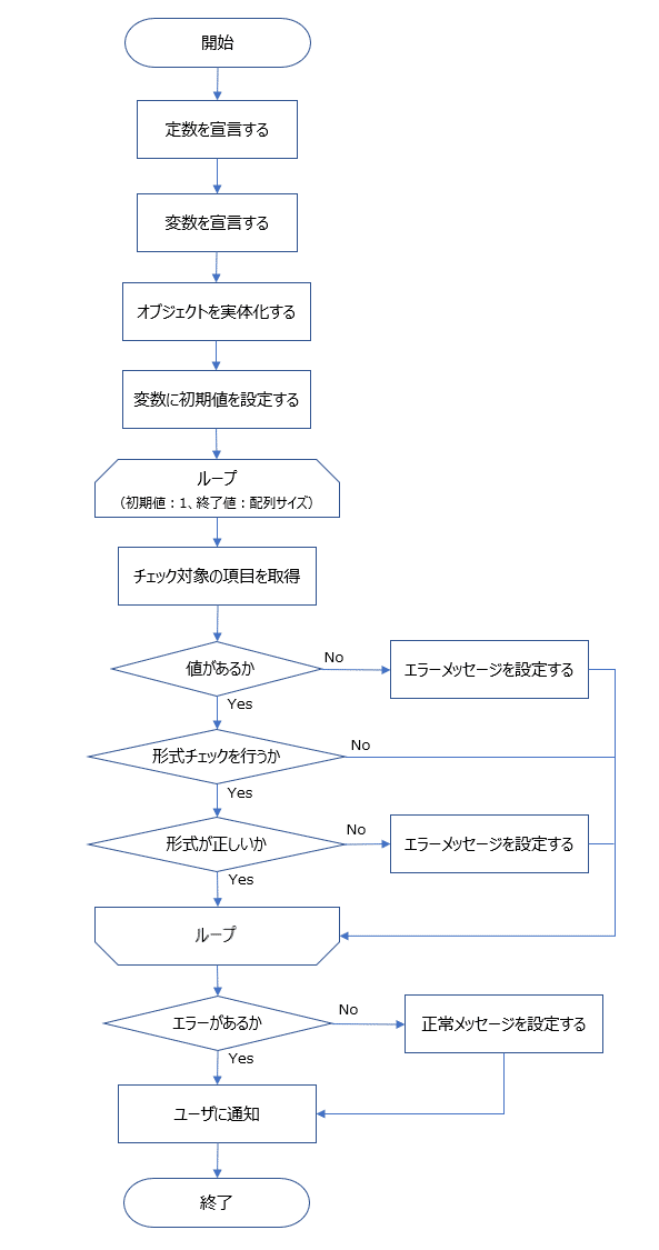 005_フローチャート