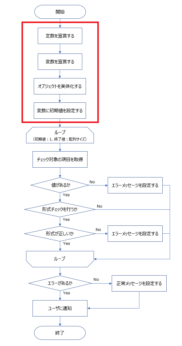 550_フローチャート補足