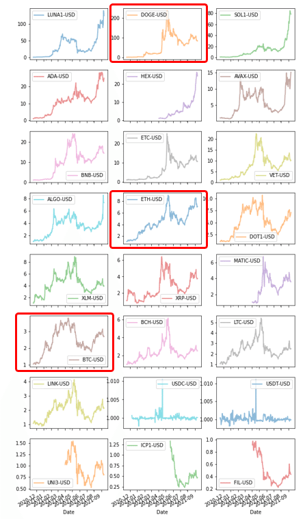 仮想通貨のチャート一覧作成 Hippen 米国株 Python Note