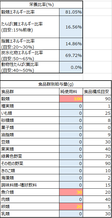 献立栄養素算出エクセル しょうじい工房 Note