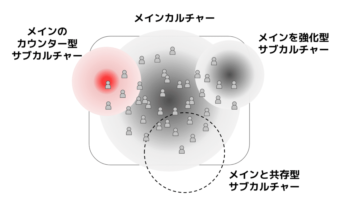 スクリーンショット 2021-09-12 12.35.06