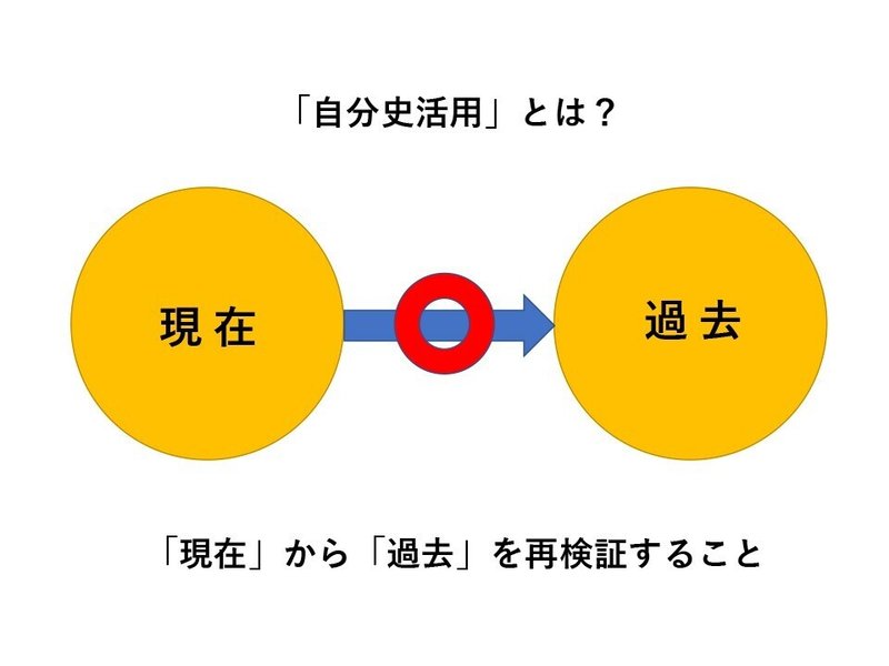 自分史から見つける宝物-5