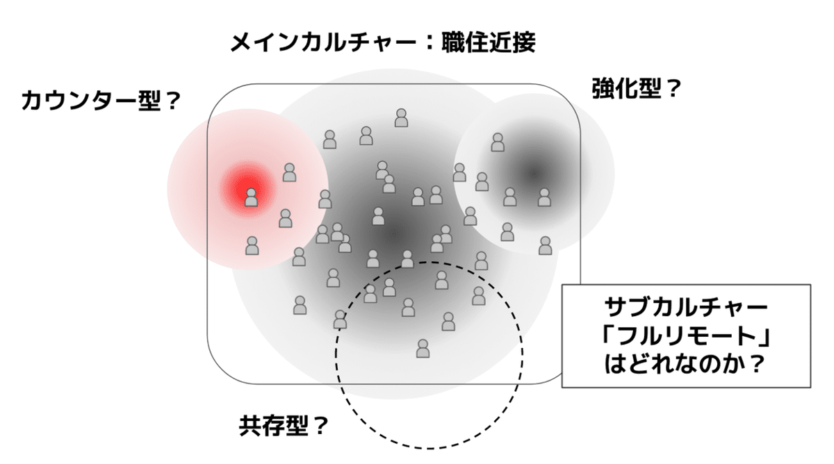 スクリーンショット 2021-09-12 12.48.34