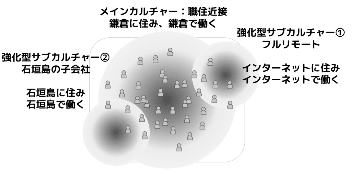 スクリーンショット 2021-09-12 12.59.28