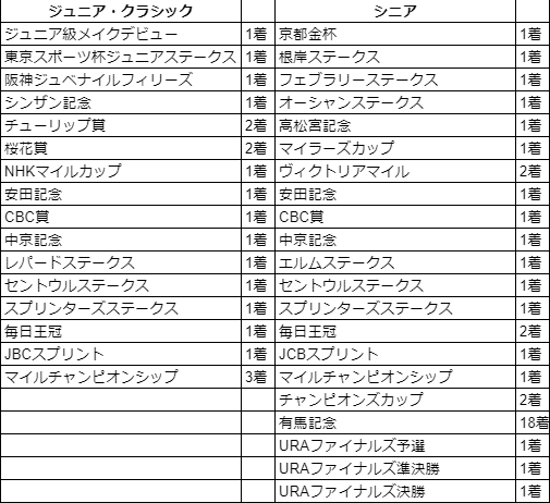 ウマ娘 ハルウララ固有称号チャレンジ！｜蘭堂虎太郎