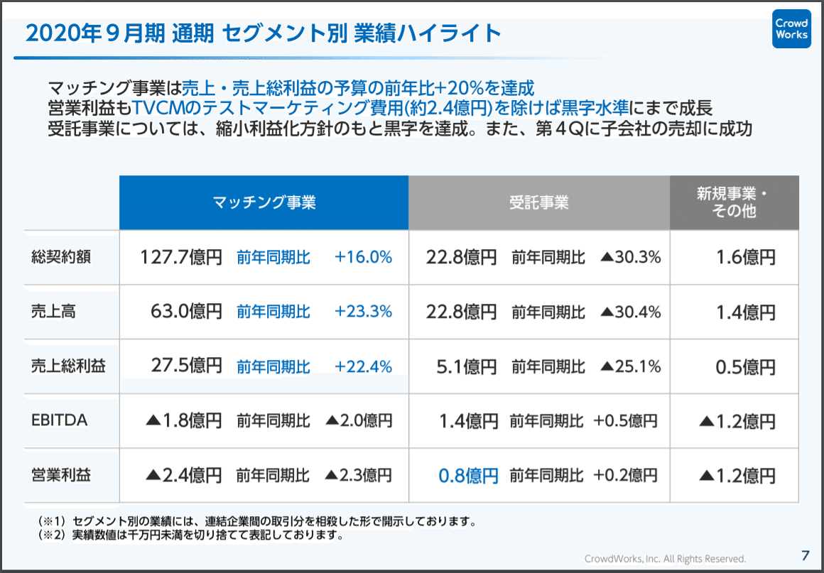 マネしたい カッコいいパワポの 表 スライド9選 パワポ研 Note
