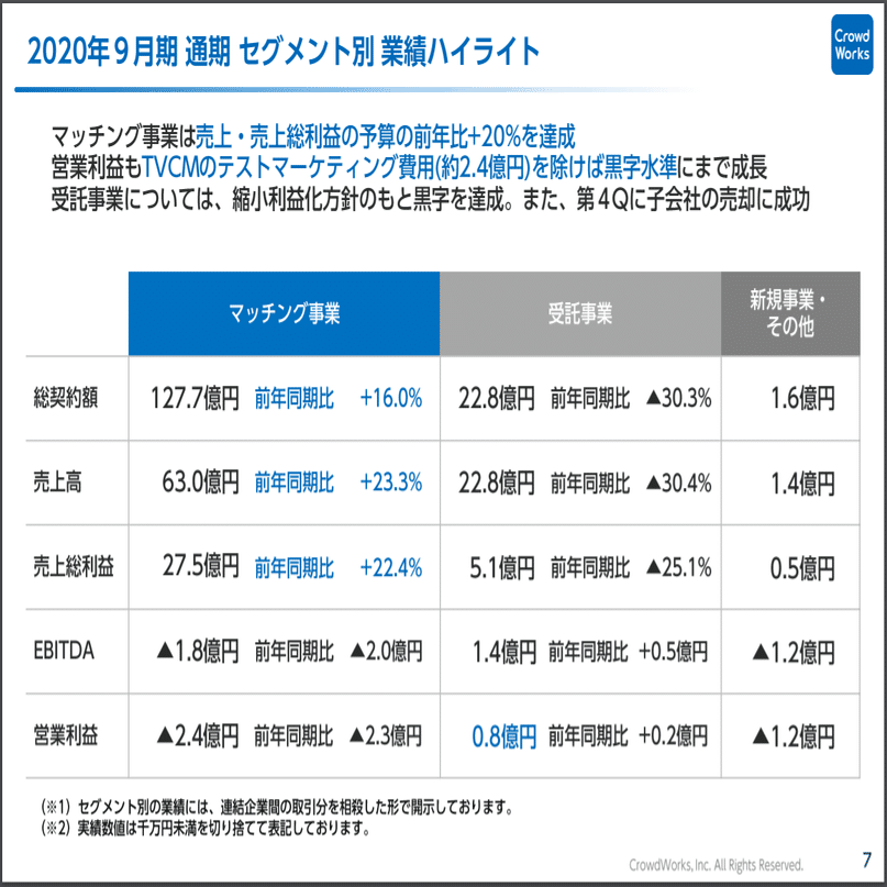 マネしたい カッコいいパワポの 表 スライド9選 パワポ研 Note