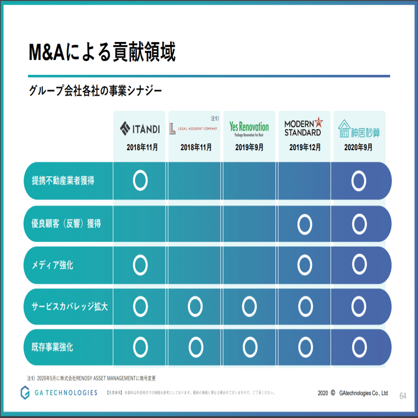 マネしたい カッコいいパワポの 表 スライド9選 パワポ研 Note