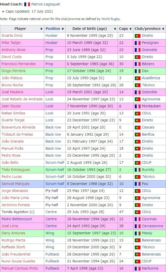 ポルトガル代表について調べてみる 匠先生 Note