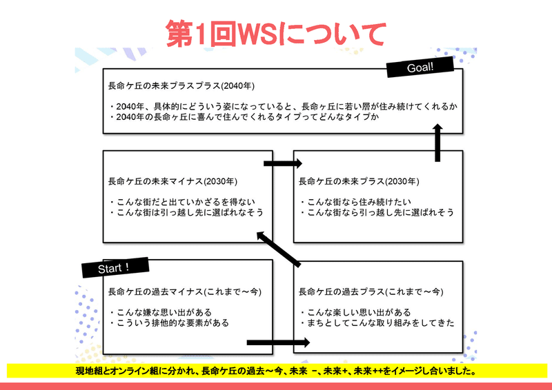 長命ヶ丘第一回WS_ページ_04