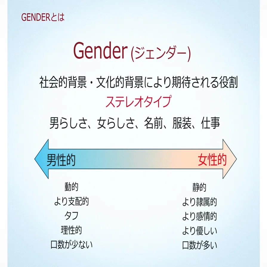 Sex と Gender｜女性スペースを守る会