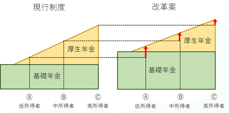 追加試算比較図2