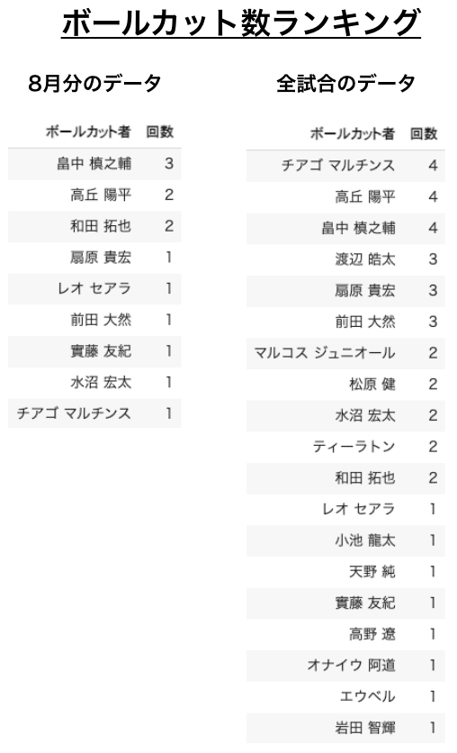 スクリーンショット 2021-09-12 17.00.32