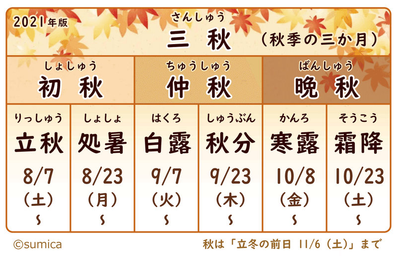 秋の美味しい季語一覧 三秋 初秋 すみか Moon 白杯 みんなの俳句大会運営 Note 秋の美味しい季語一覧 三秋 初秋 すみか Moon 白杯 みんなの俳句大会運営 Note