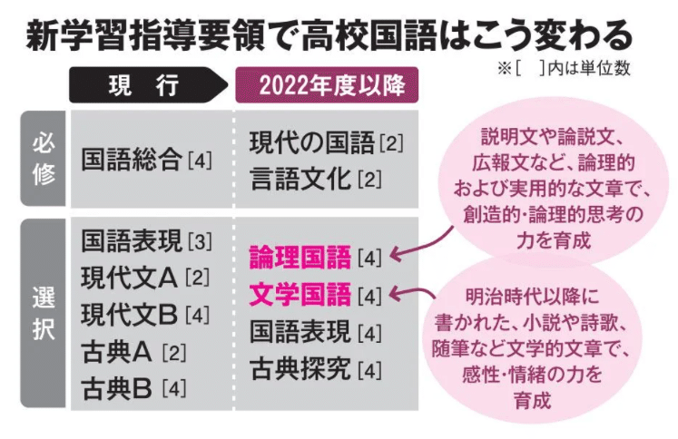 高校国語での小説の取り扱い Re Tohmin Note