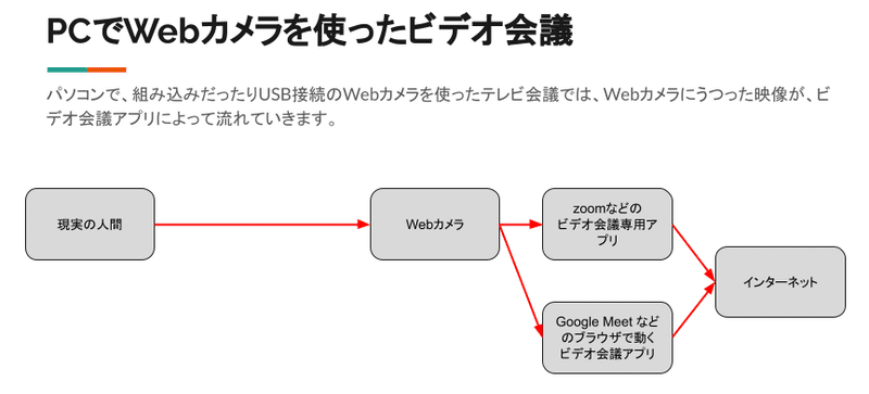 Obs Studioとrealityを用いてバーチャルキャラクターでビデオ会議に出る方法 Android Iphone Youten Redo Note