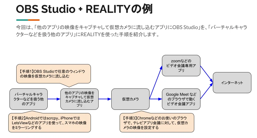 Obs Studioとrealityを用いてバーチャルキャラクター でビデオ会議に出る方法 Android Iphone Youten Redo Note