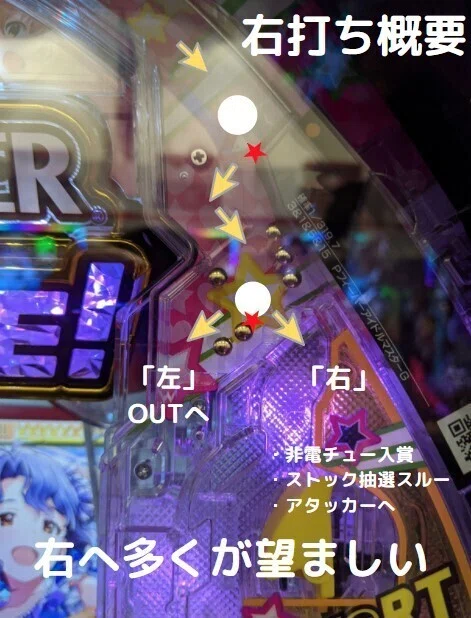 答えと解説】釘読みクイズ Pアイマス-右｜まつたけ 負け組→P店長
