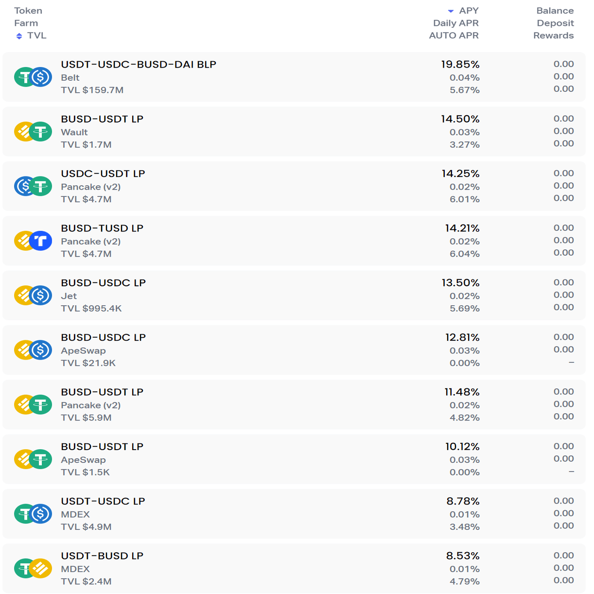 DeFiのステーキングサイトを洗いざらい見てみよう。8サイトの取り扱い通貨・LP・金利などざっくり紹介｜日本でのマイニングについて情報徹底公開！