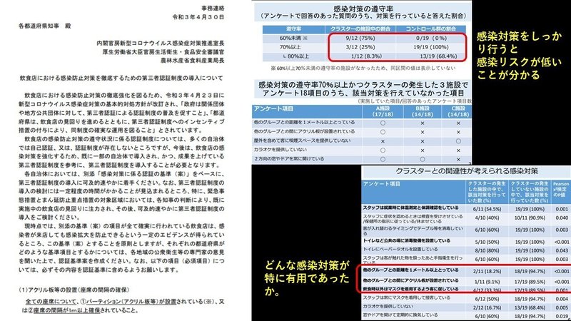 コロナプレゼンテーション③