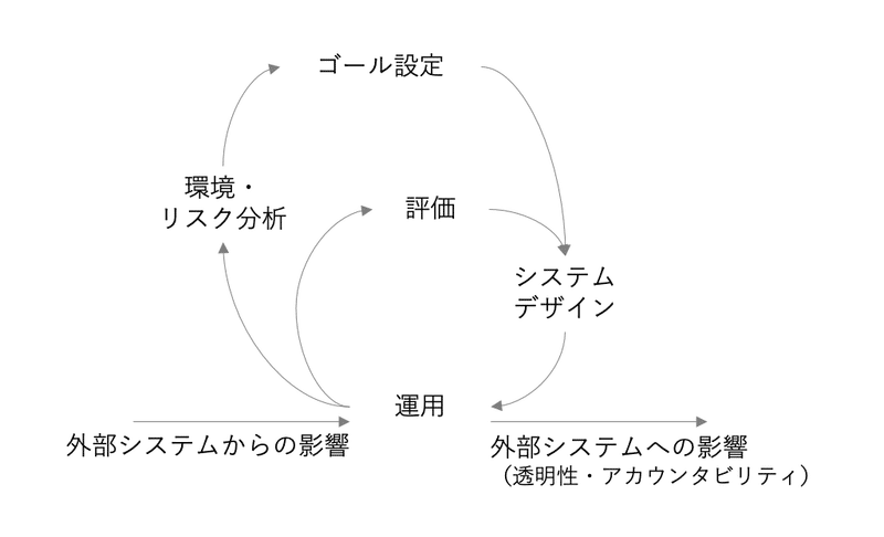 スクリーンショット 2021-09-12 21.21.38