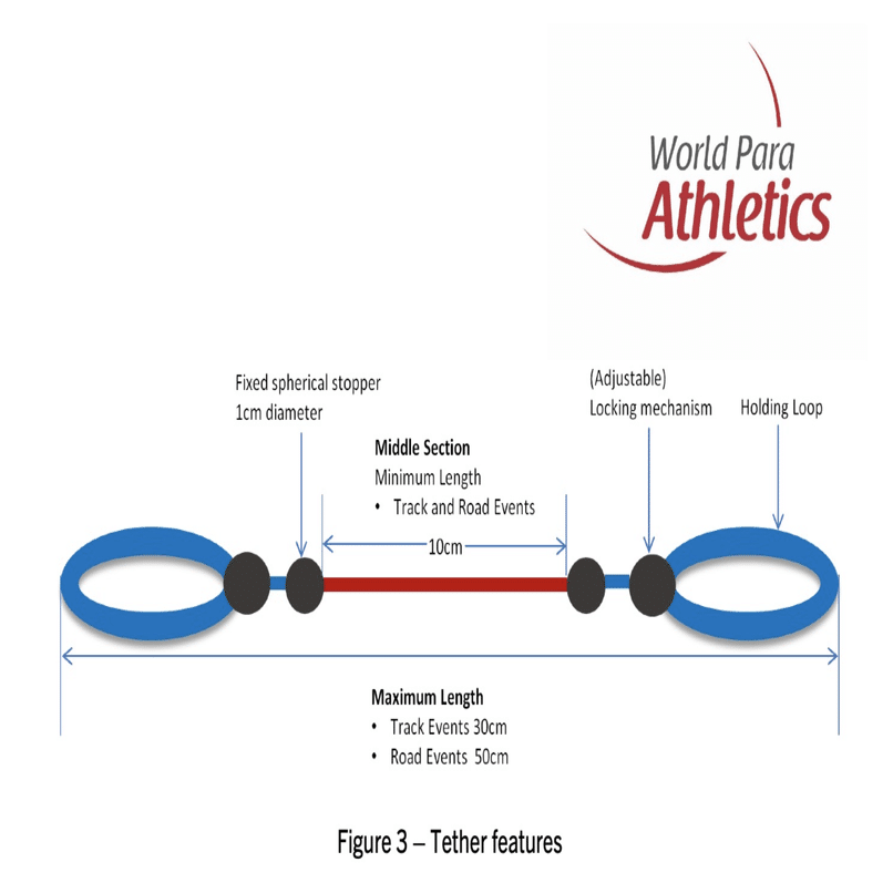 パラ陸上 | あれこれ #19】東京パラリンピックでのテザー使用状況｜近藤克之 kondo katsuyuki